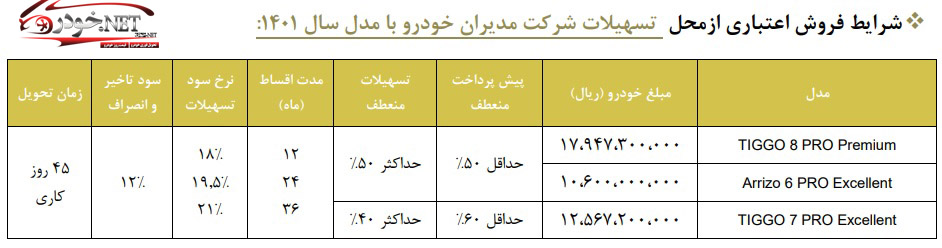 فروش قسطی محصولات فونیکس